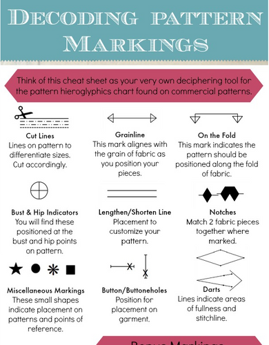 Pattern Decoder Print Out